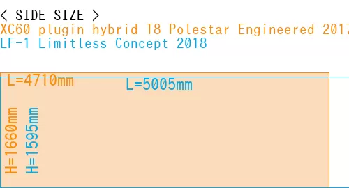 #XC60 plugin hybrid T8 Polestar Engineered 2017- + LF-1 Limitless Concept 2018